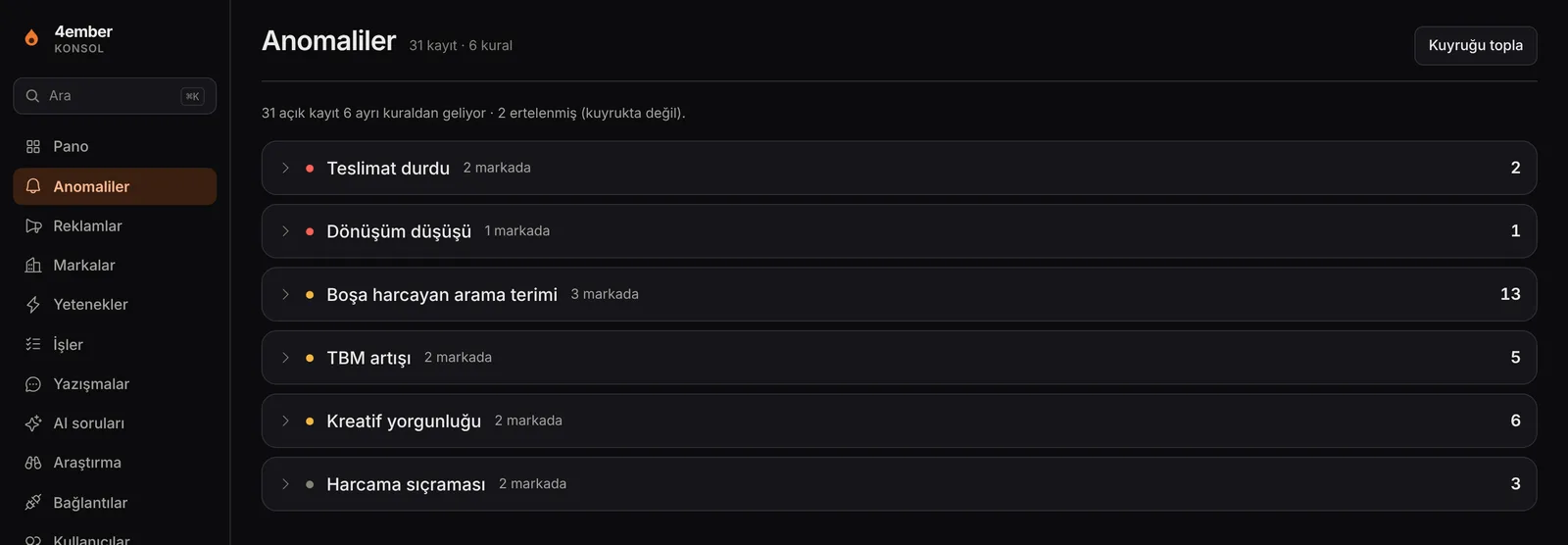 Anomaly queue grouped by rule across brands